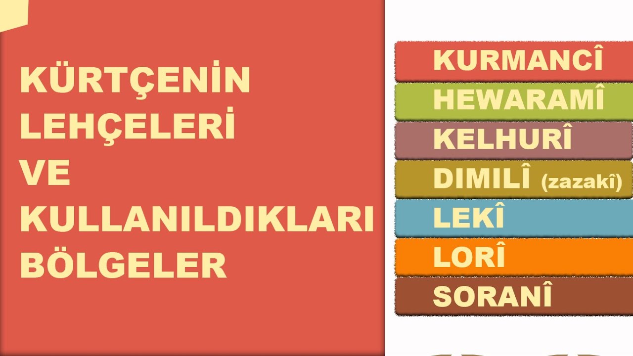 012 Kürtçenin lehçeleri #kürtçedilbilgisi #kürtili #dersênkurdî #kürtçe #kurdî #zimanêkurdî #lehçe