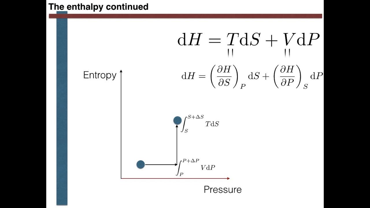 Thermodynamic potentials