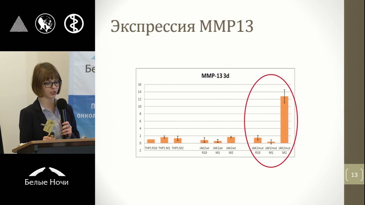 Молекулярно-биологические характеристики макрофагов с онкогенной мутацией JAK2 V617F