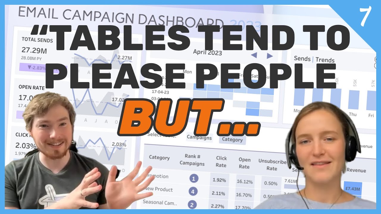 Inbox Insights: Decoding Email Campaigns in Tableau with Serena Purslow | Behind the Viz