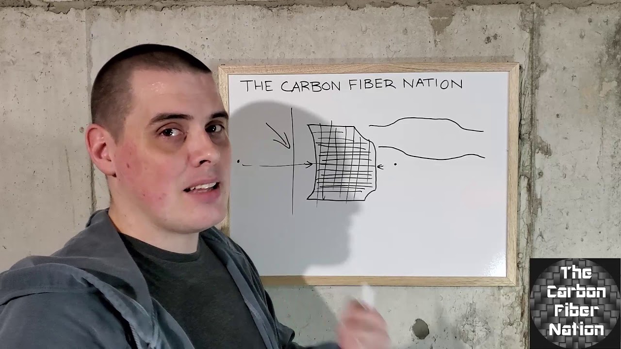 Composites Tutorial Pt. 2 Fiber Orientation