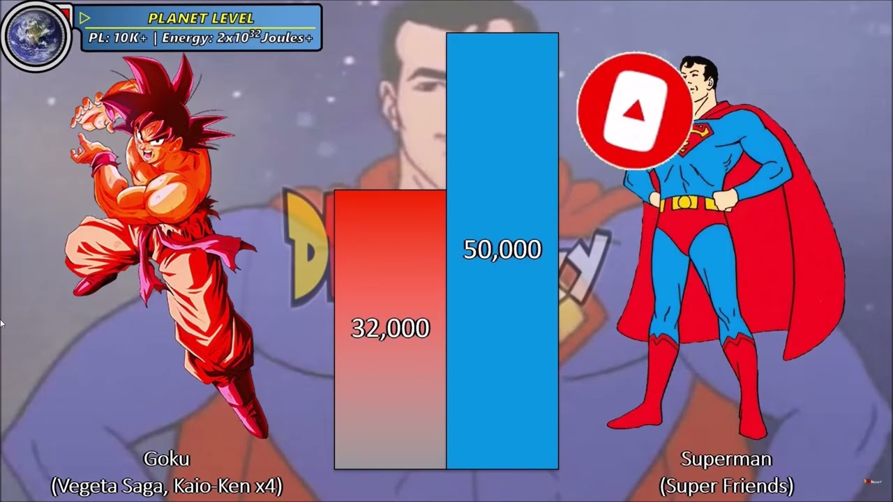 Goku vs Superman Reaction