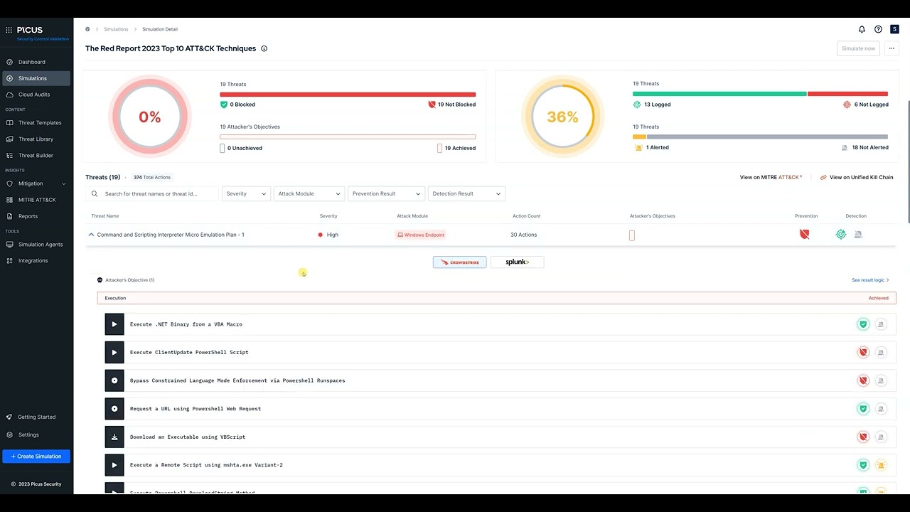 Red Report 2023 Demo: Simulate the Top 10 Real-World Attacks with Picus