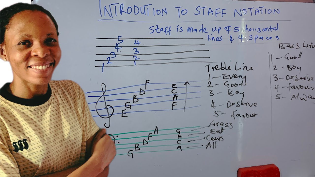Day 1 : Introduction to staff notation 