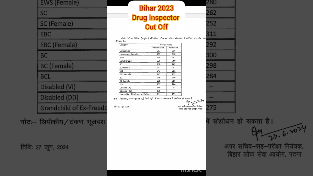 👩&zwj;🏫Bihar Drug Inspector 2023 Cut Off List 👩&zwj;🏫#bpsc #druginspector #pharmacist