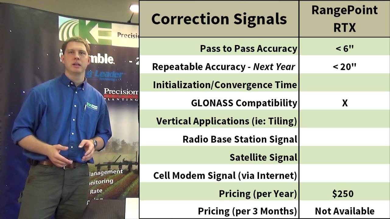 Trimble GPS Correction Signals Comparison