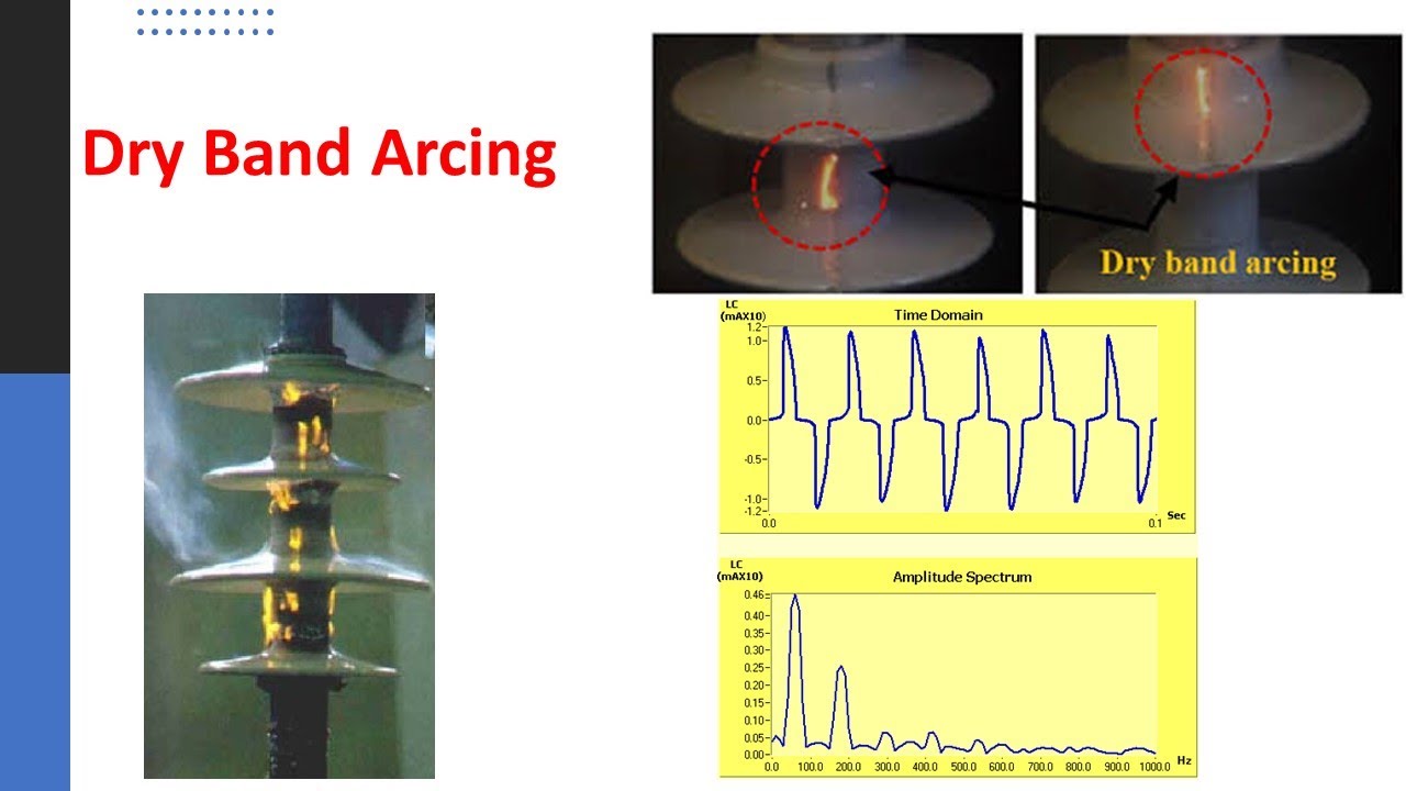 Dry band arcing