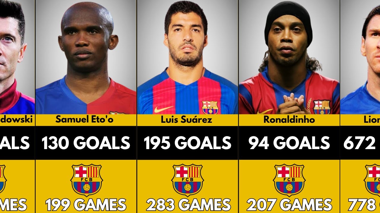 Top Goal Scorers in FC Barcelona History – Full List (2025)