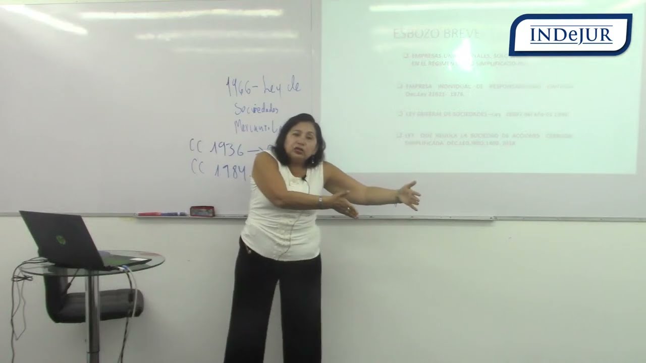 INDeJUR - Derecho comercial