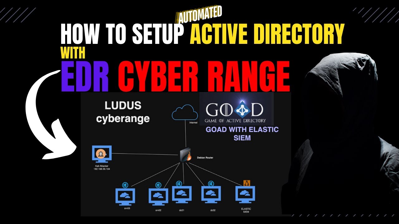 Как развернуть Active Directory с Elastic SIEM Cyber ​​Range для Purple Teaming в Ludus