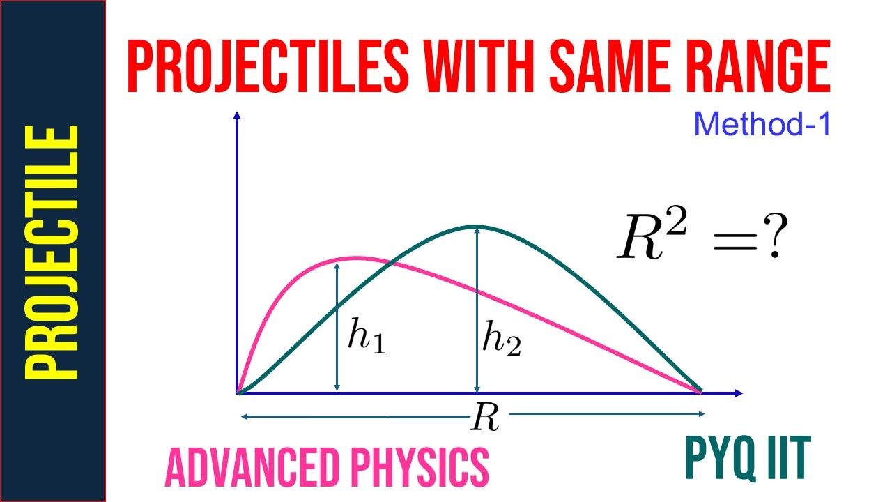 Projectiles With Same Range I Advance Physics