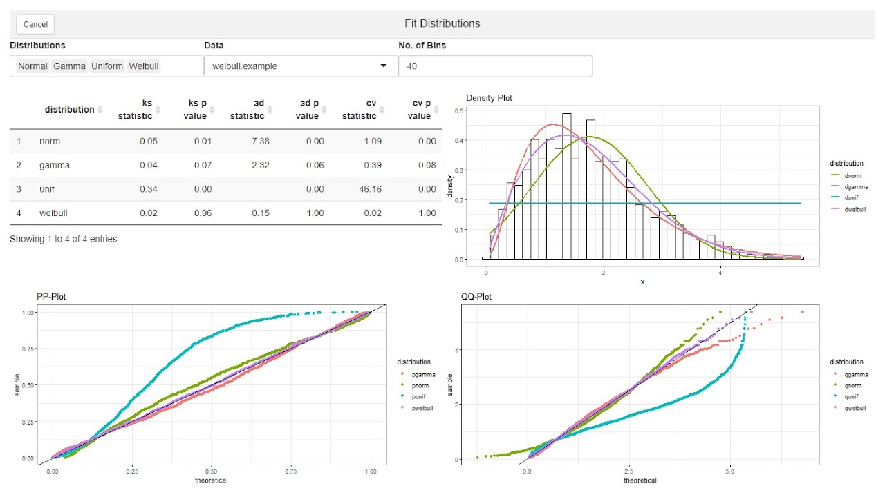 Fit distribution of data using R