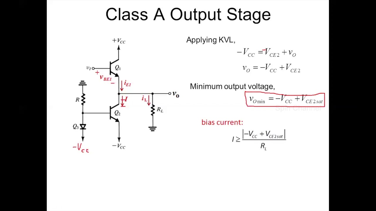 Power Amplifiers Class A stage