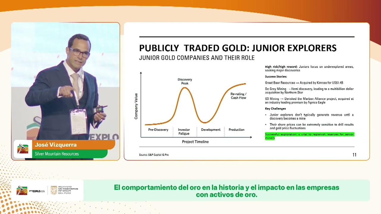 El comportamiento del oro en la historia y el impacto en las empresas con activos de oro