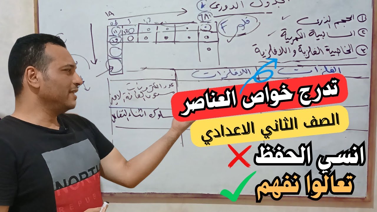 الدرس الثاني علوم للصف الثاني الاعدادي الترم الاول | الخاصية الفلزية و اللا فلزية | اسهل شرح