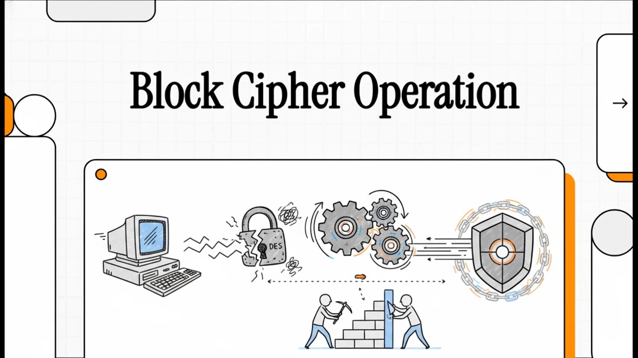 Network Security Dr Ihab - Lec 4