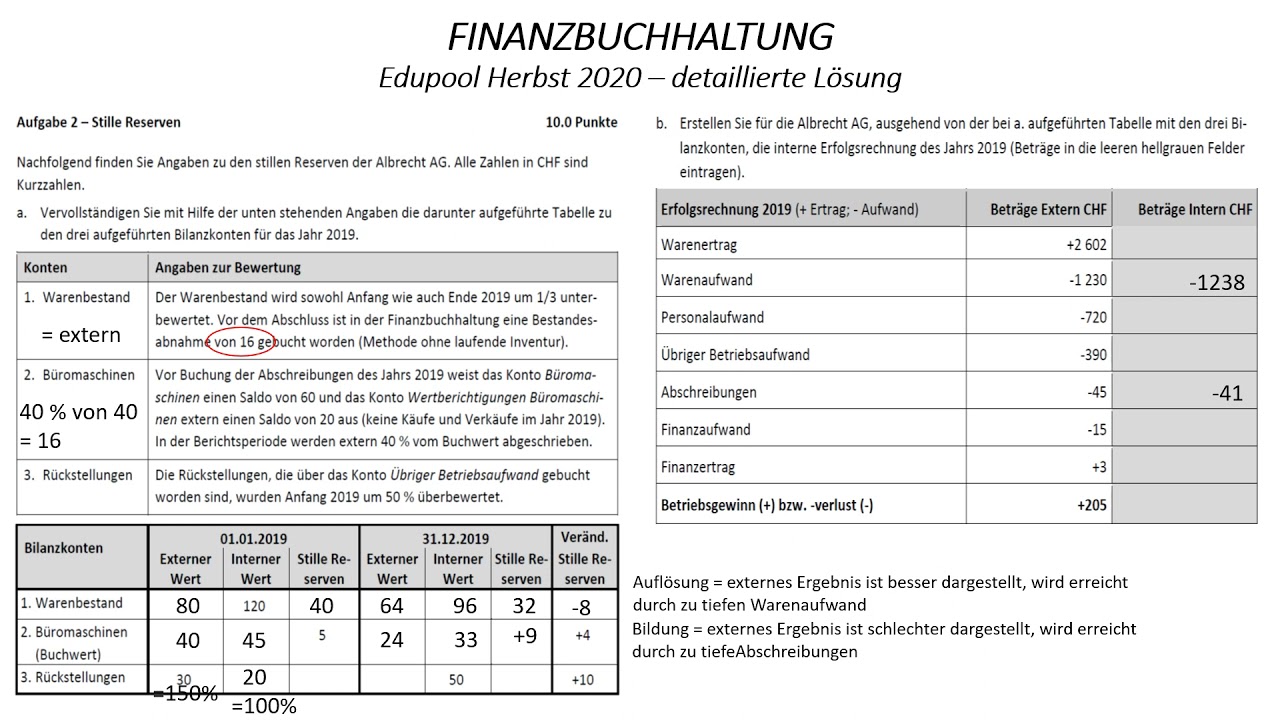 Edupool Herbst 2020   Stille Reserven