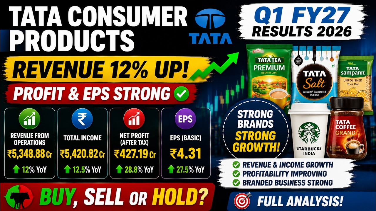 Tata Consumer Q1 Results 2026 🔥 Revenue 12% Up | Profit & EPS Strong