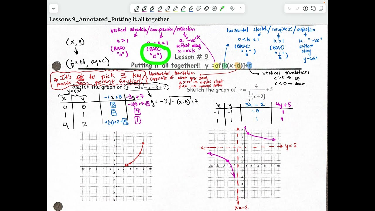 MCR3U - Lesson 9: Putting it All Together