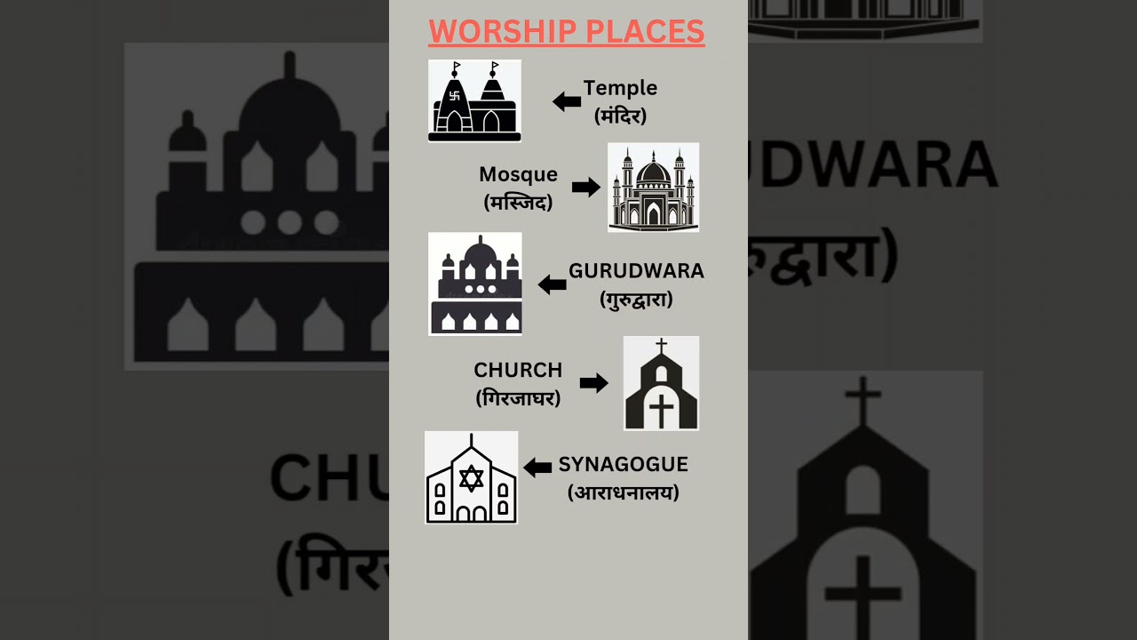Different Religious Places of Worship 