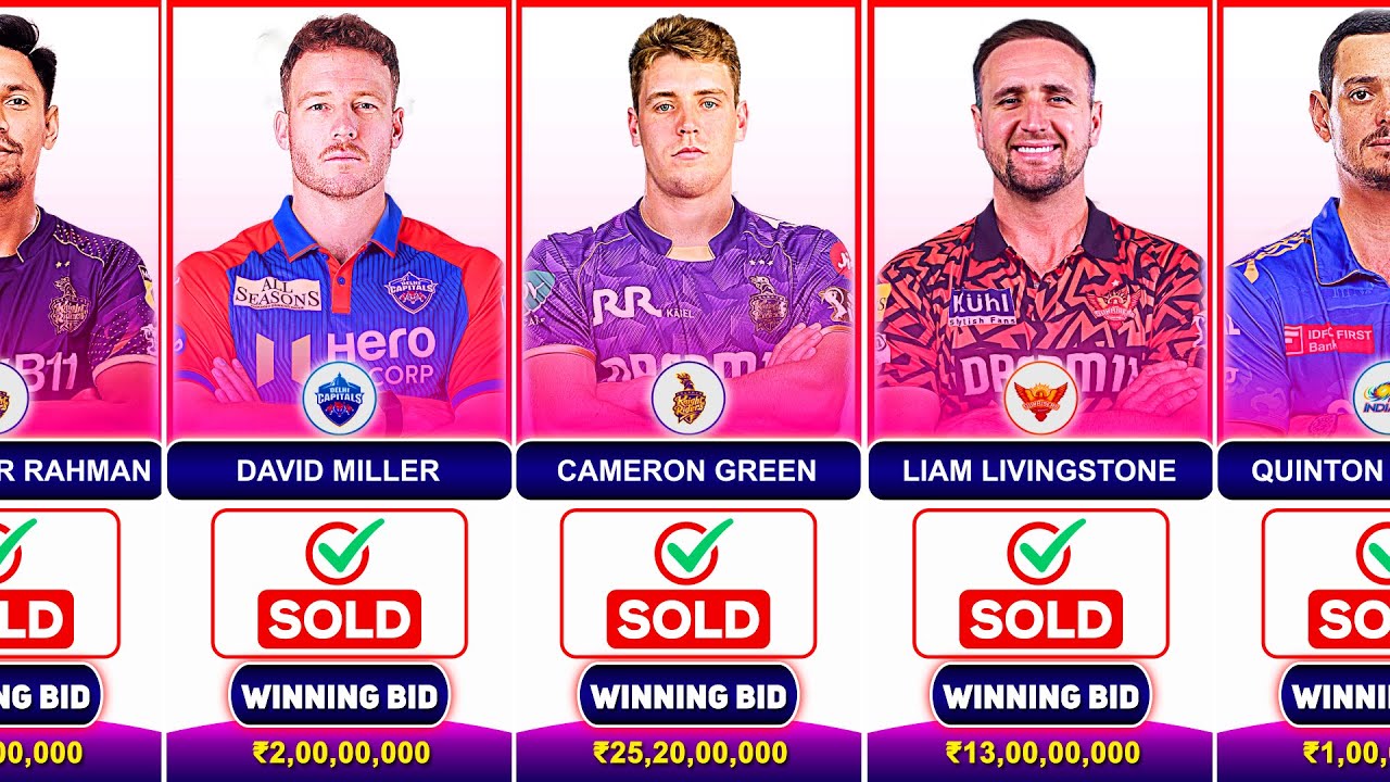 Overseas SOLD Players List IPL Auction 2026