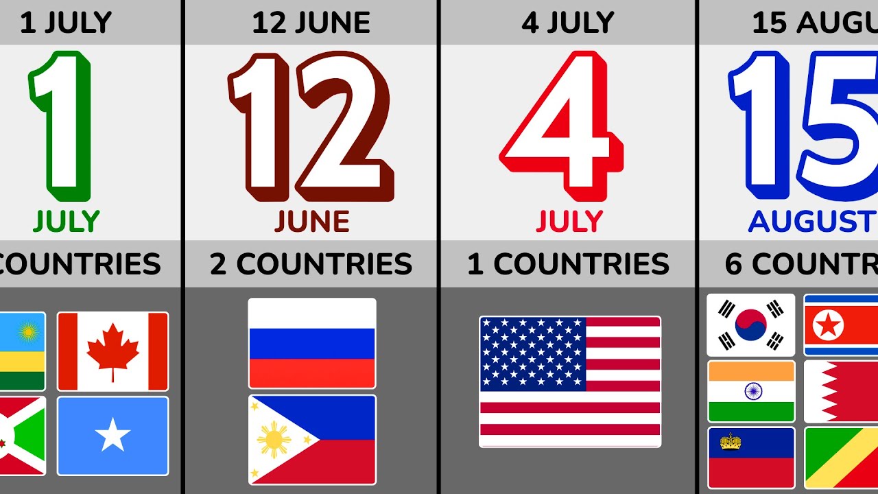 Nations Celebrating Freedom on the Same Date!🎉🌍