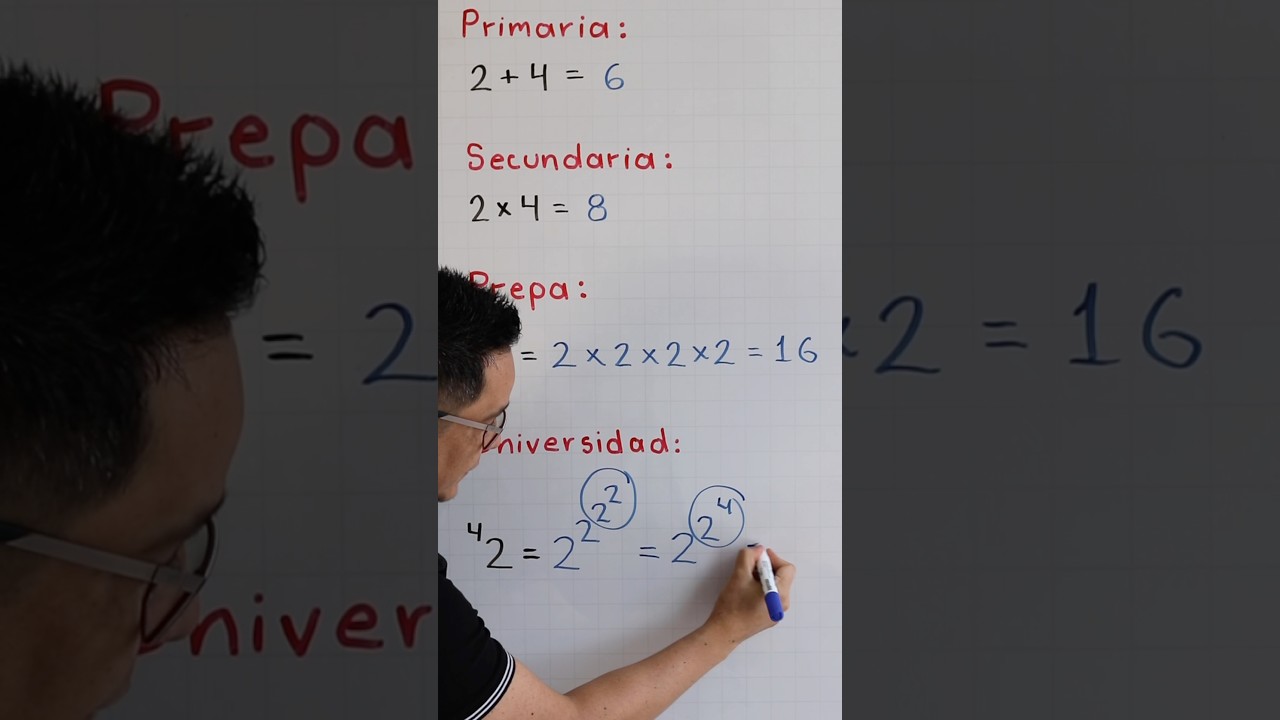 Operaciones seg&uacute;n el nivel educativo #matematicas #profegrajeda