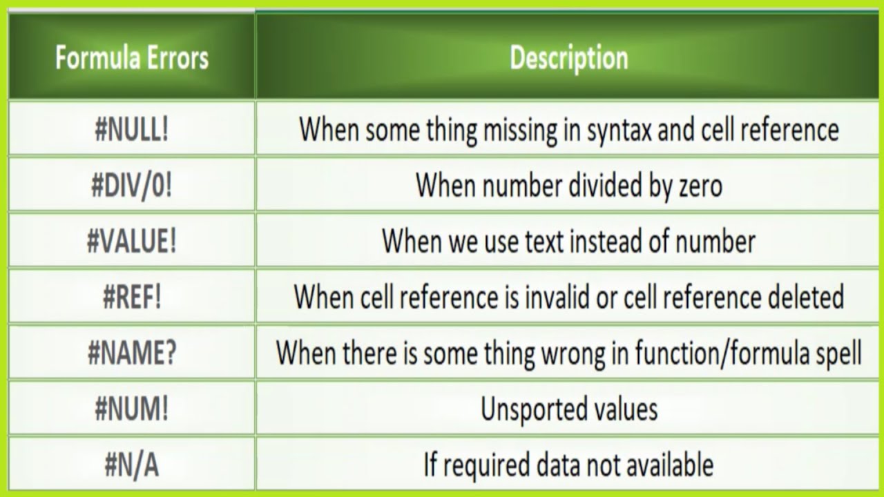 Error type Function