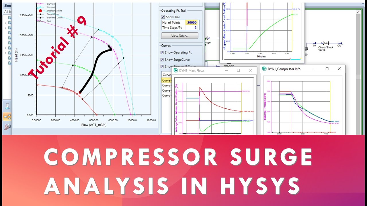 Анализ помпажа компрессора в Aspen HYSYS
