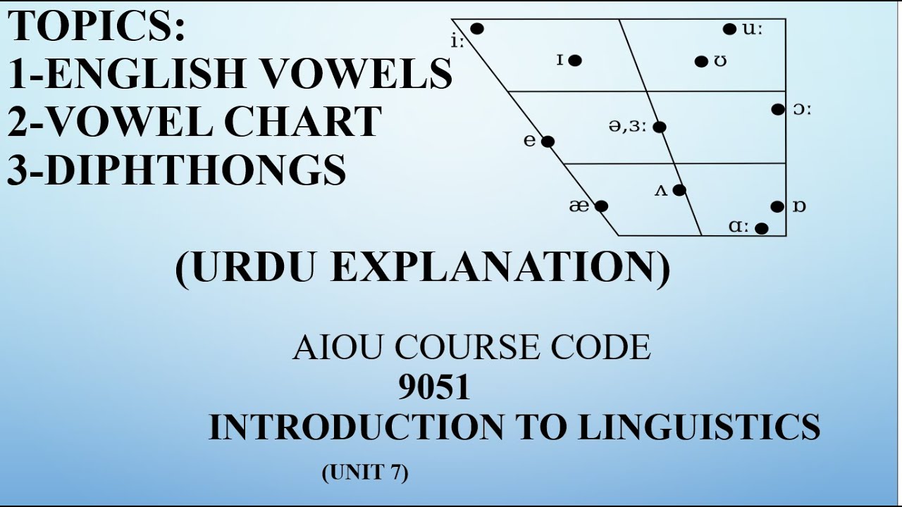 English Vowels Chart, Vowel Trapezium Chart and Diphthongs (9051, Unit 2, Part 4)
