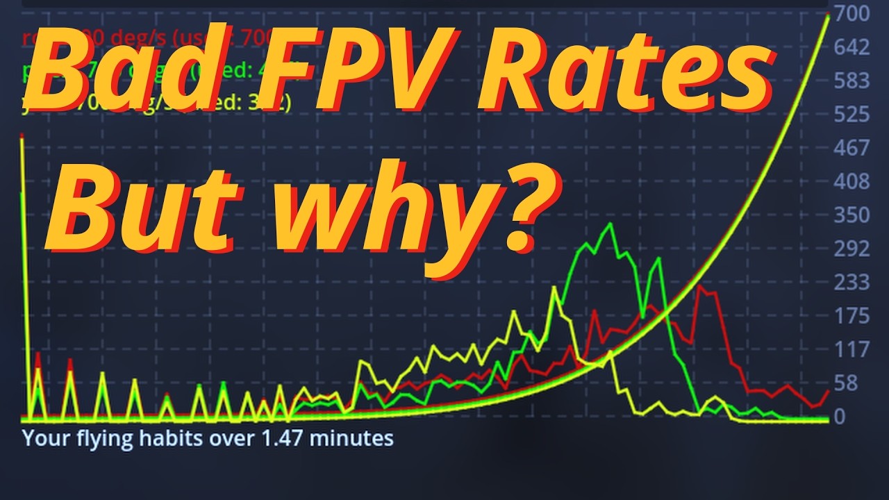 Perfect FPV Rates with Science?