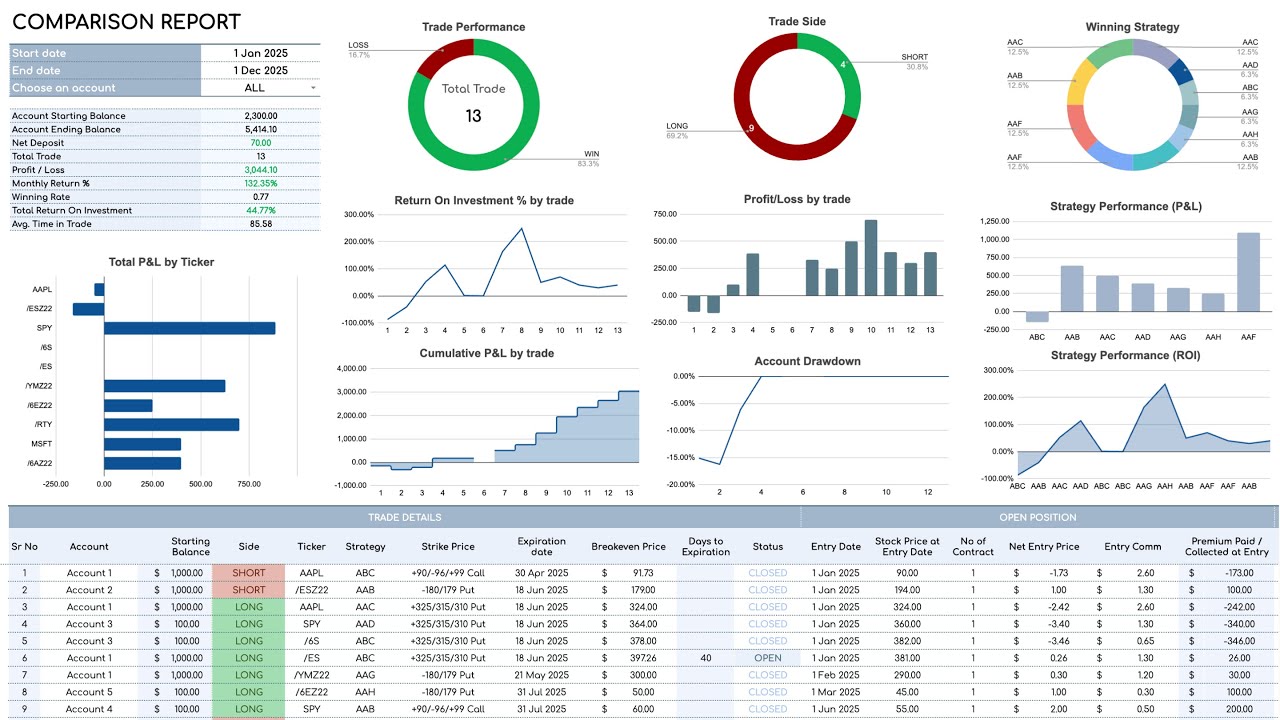 Options Trading Journal Template for Google Sheets and Excel