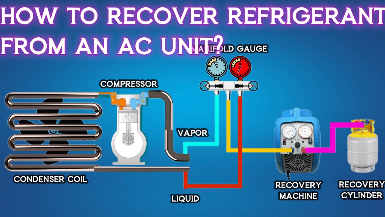 Как собрать хладагент из кондиционера? | Анимация | #hvactraining #hvacmaintenance #hvac