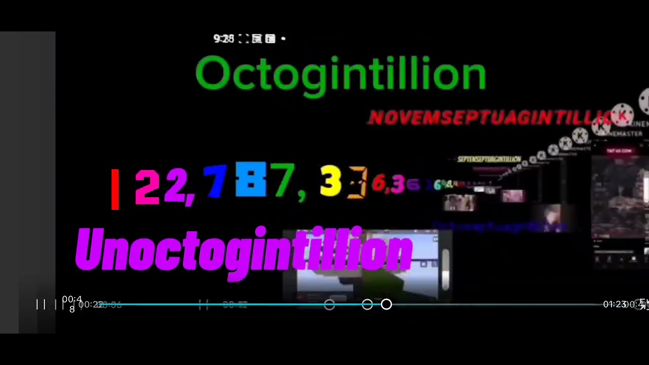 Number 0 to Duooctogintillion with sound