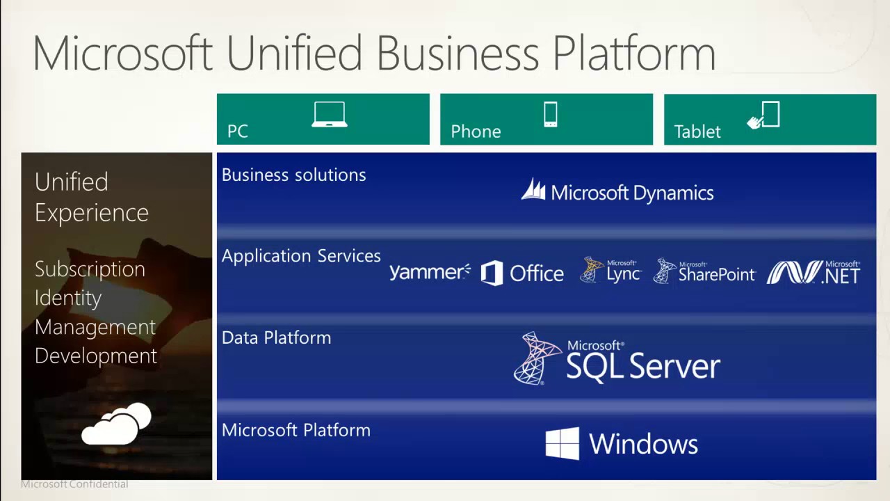 SharePoint Conference 2012 Document Management and Collaboration Best Practices with Microsoft Share