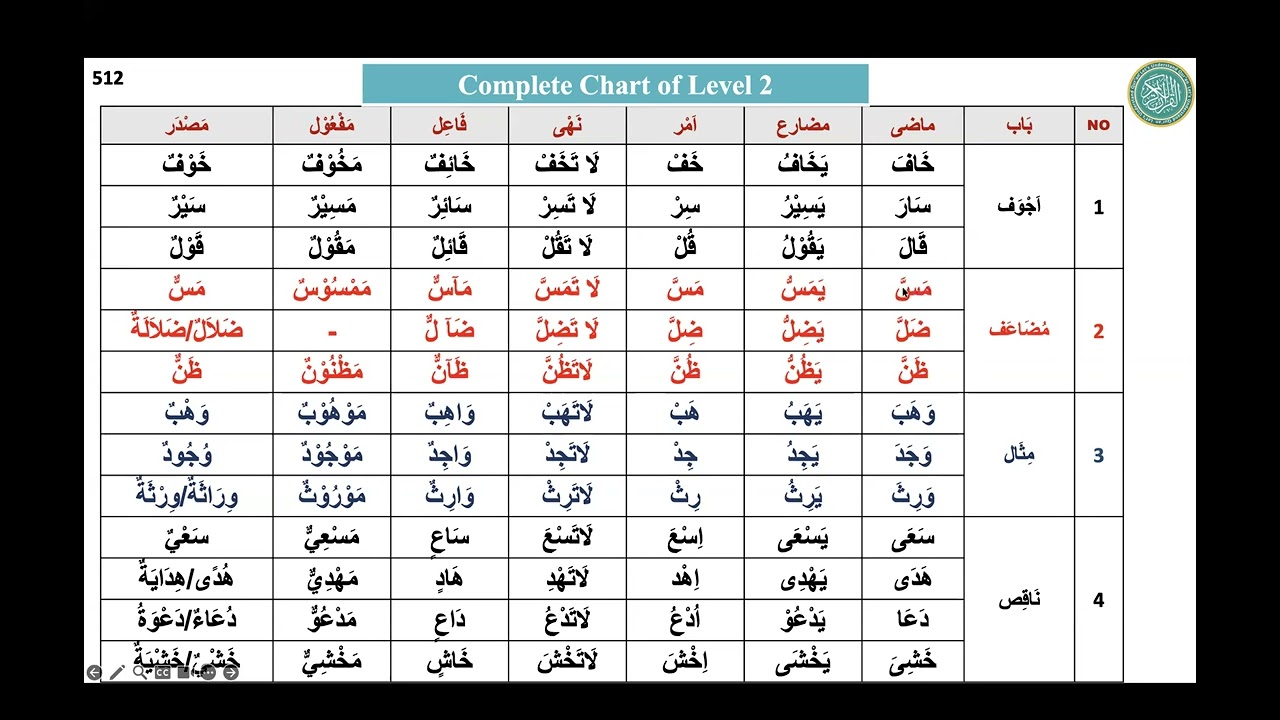 Lesson 75 nominal sentences