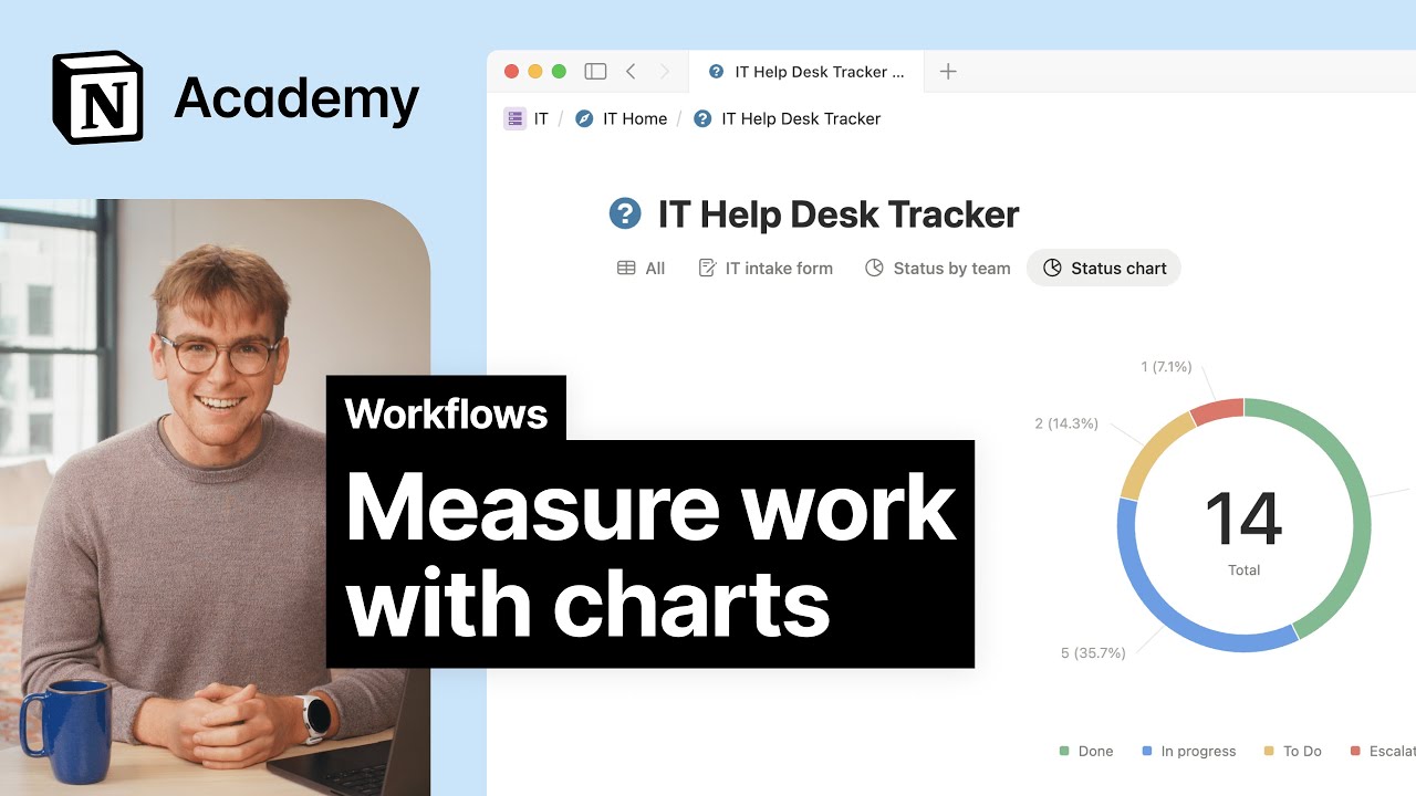 Measure work with charts
