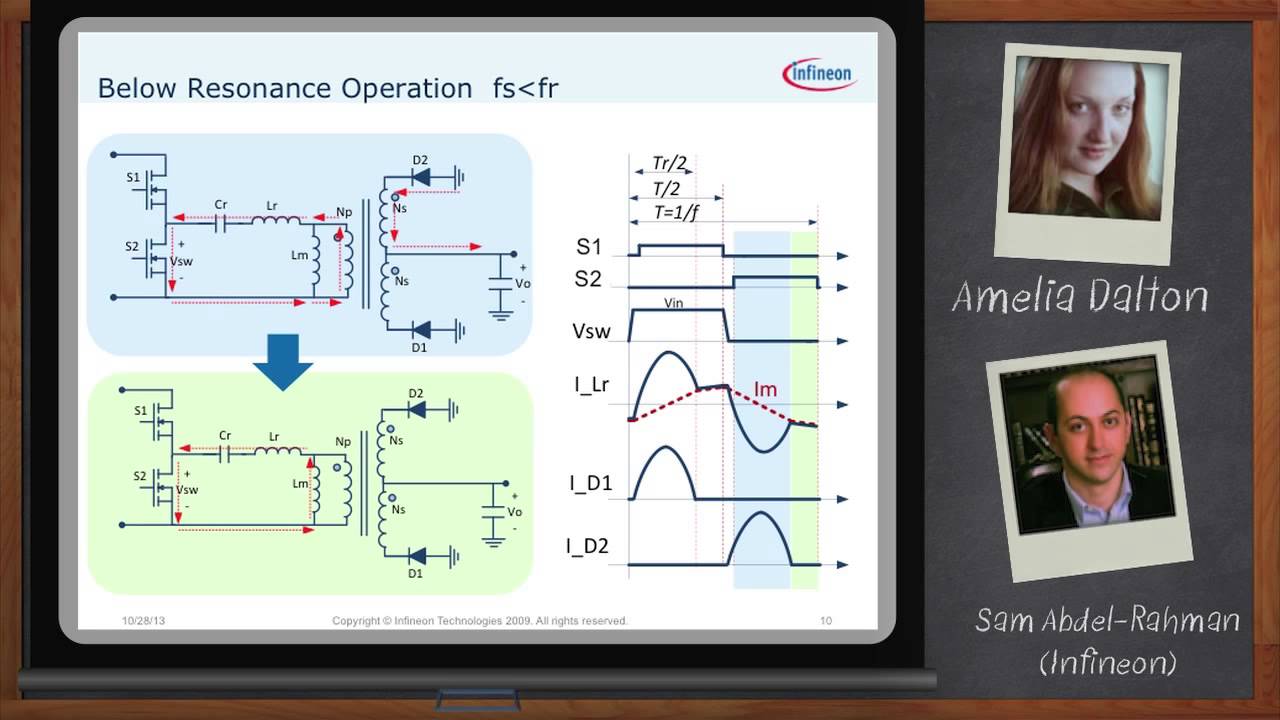 Developing Clean Efficient Power with LLC Resonant Converters with Infineon