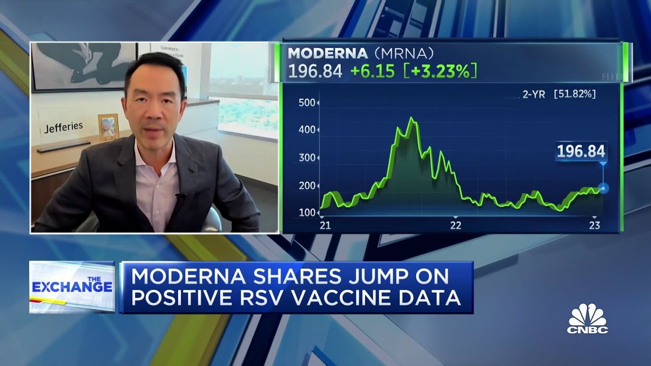 Moderna's mRNA RSV vaccine propels stock gains
