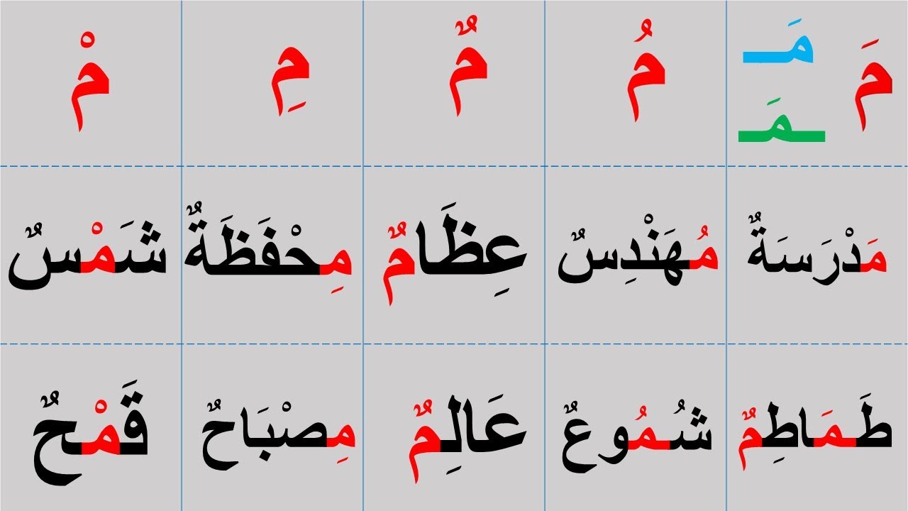 لنتعلم حرف الميم في أول الكلمة وفي وسط الكلمة وفي آخر الكلمة وبالفتح وبالضم وبالكسر