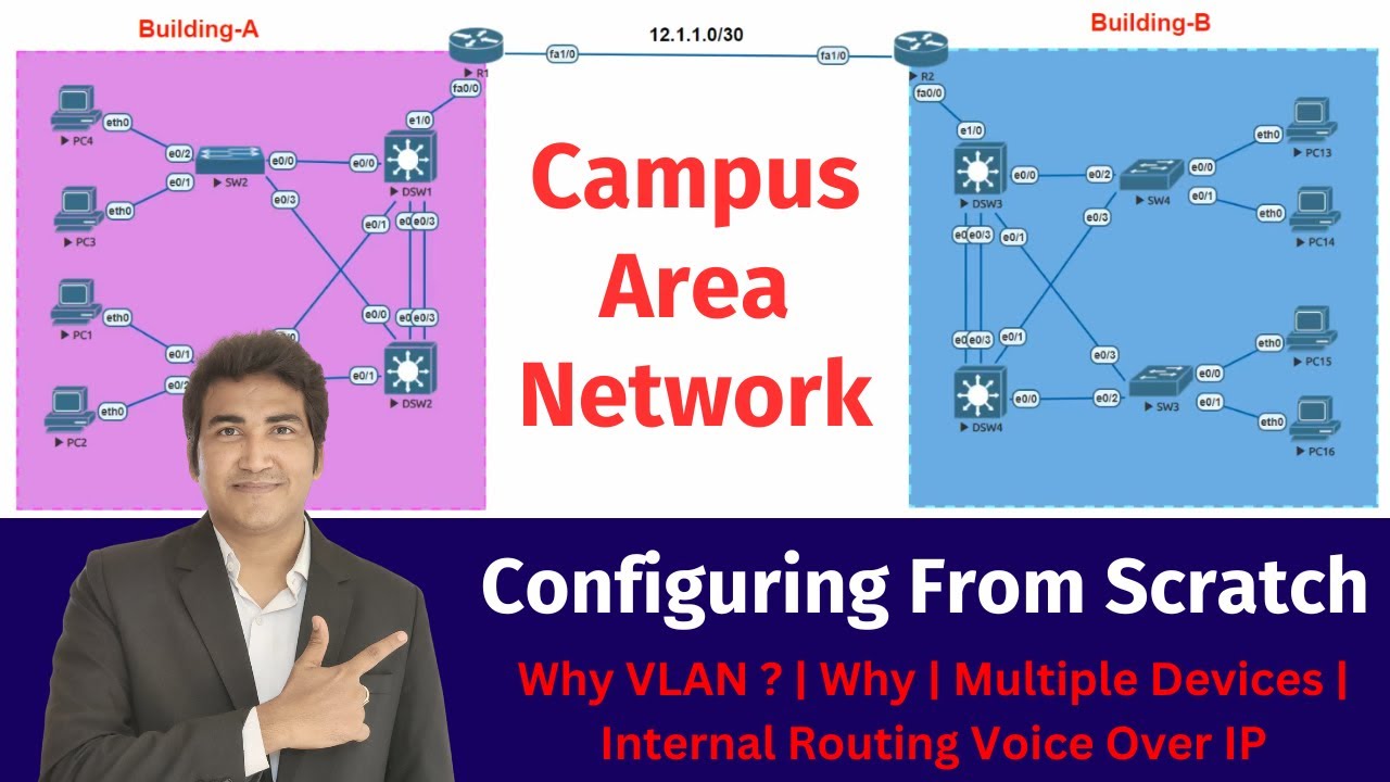 Campus Area Network Configuration | Implementing Networks in Multiple Buildings By Routers, Switches