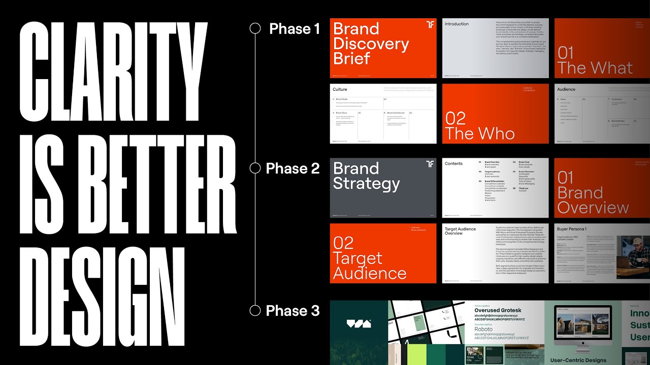 My Full Brand Strategy Process (Step-by-Step)