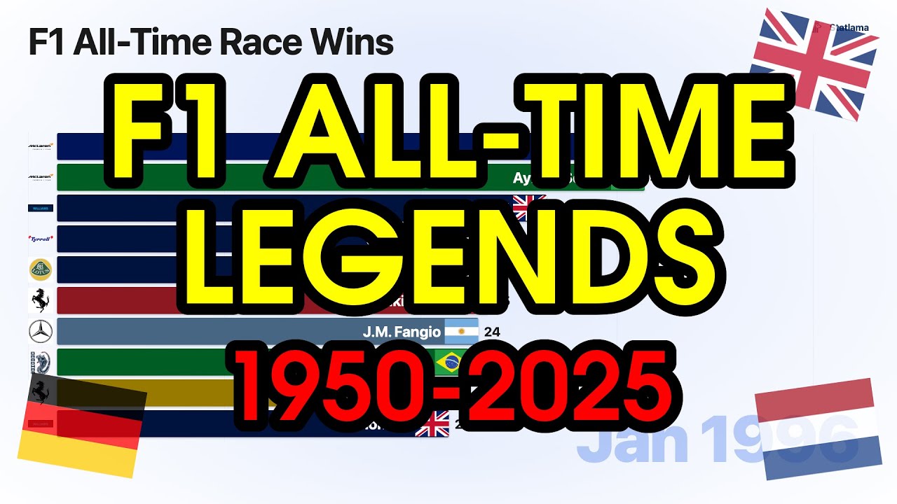 F1 All-Time Race Wins | Bar Chart Race 1950-2025