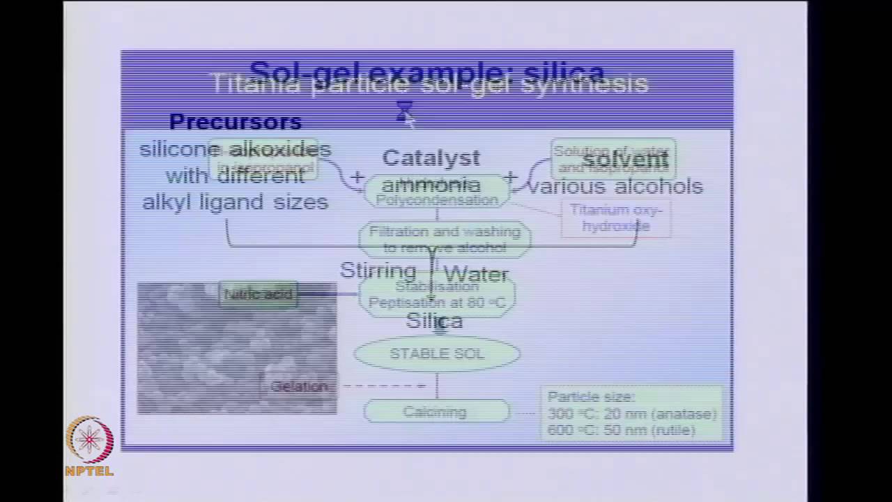 Mod-02 Lec-04 Synthetic Methodologies Contd..