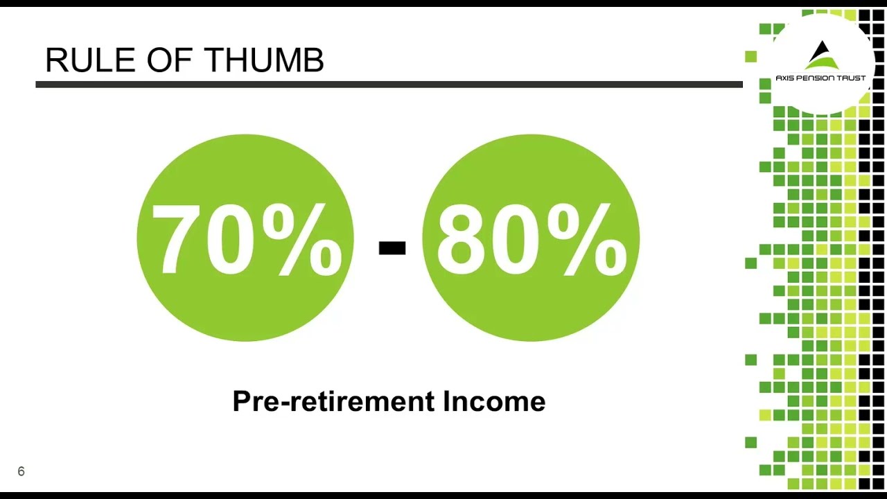 Avoiding the Retirement Income Shortfall