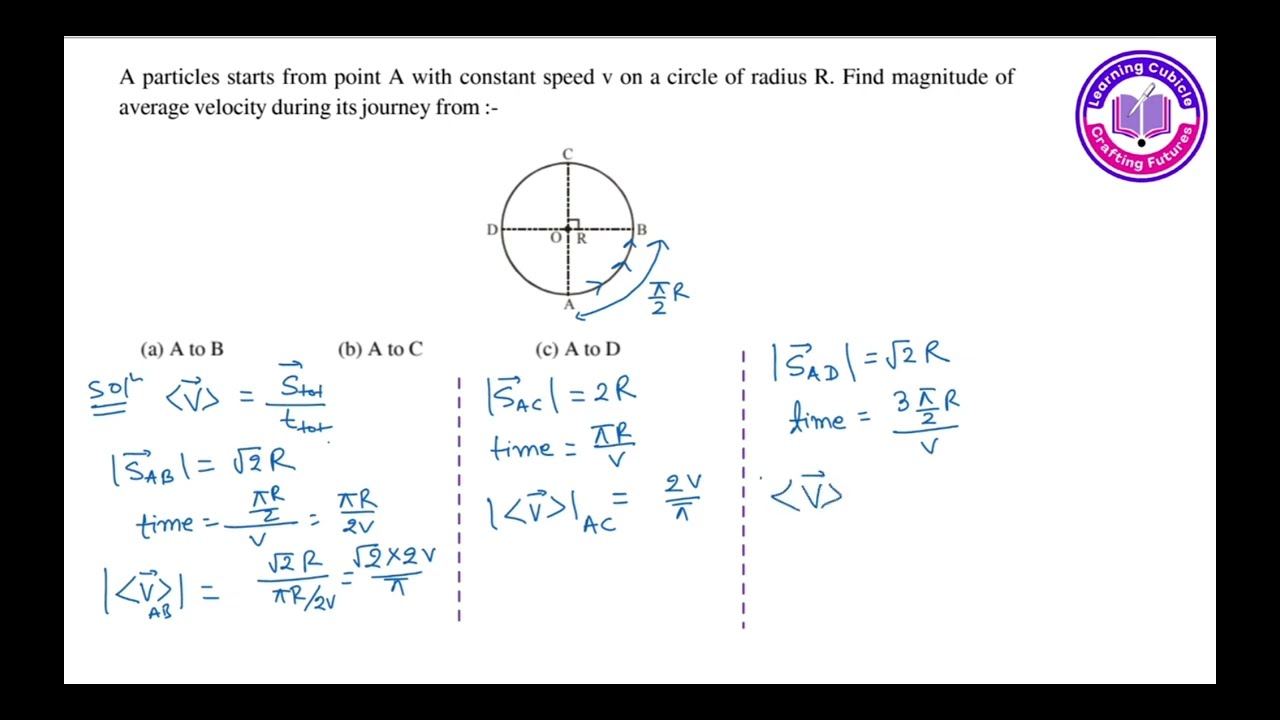 A particle starts from points A with constant speed V on a circle of radius R find magnitude of av..