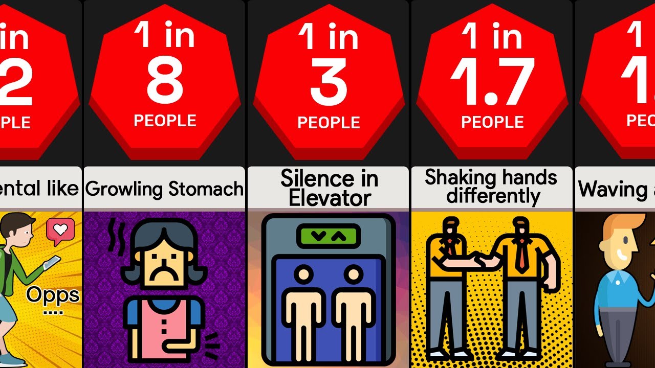 Probability Comparison: Awkward Moments