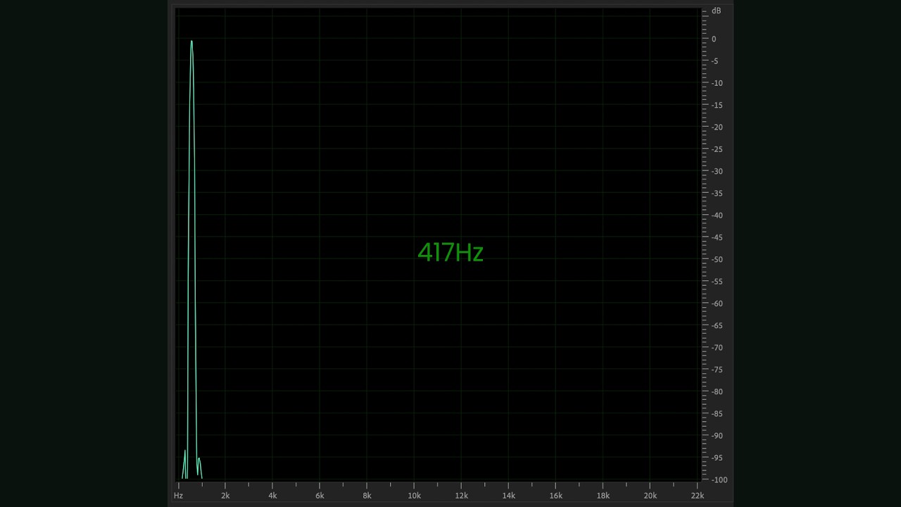 【幸運の引き寄せ 417Hz】負のエネルギーを浄化し、真の自分へ覚醒するデトックス周波