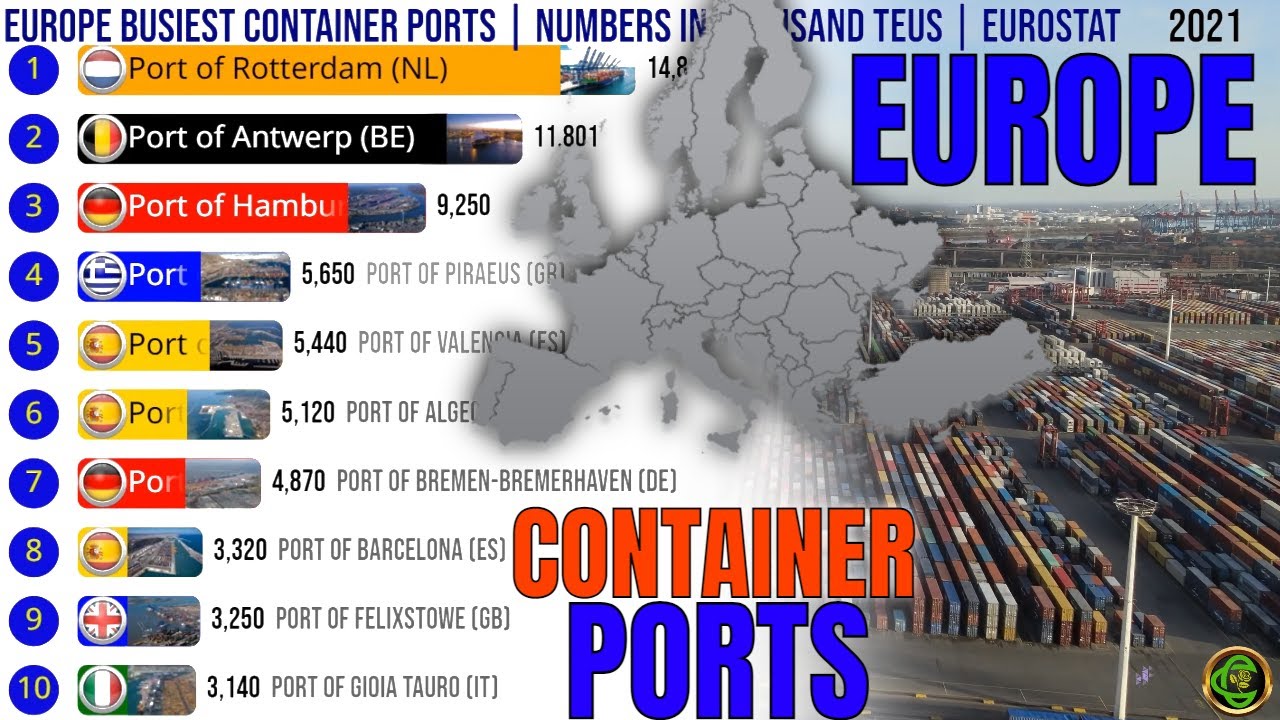 The Busiest Container Ports in Europe