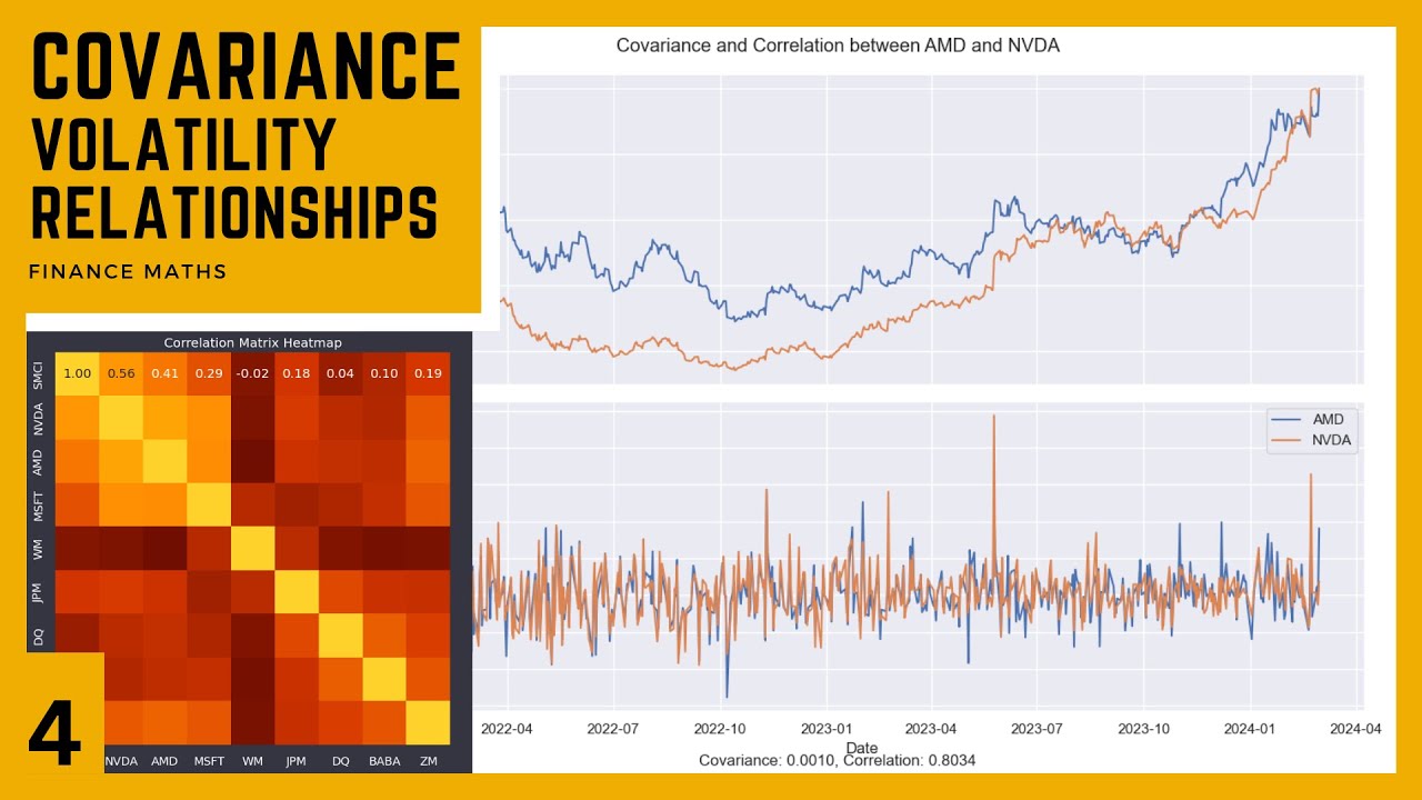Covariance: Volatility Relationships - Finance Maths Demystified - Part 4